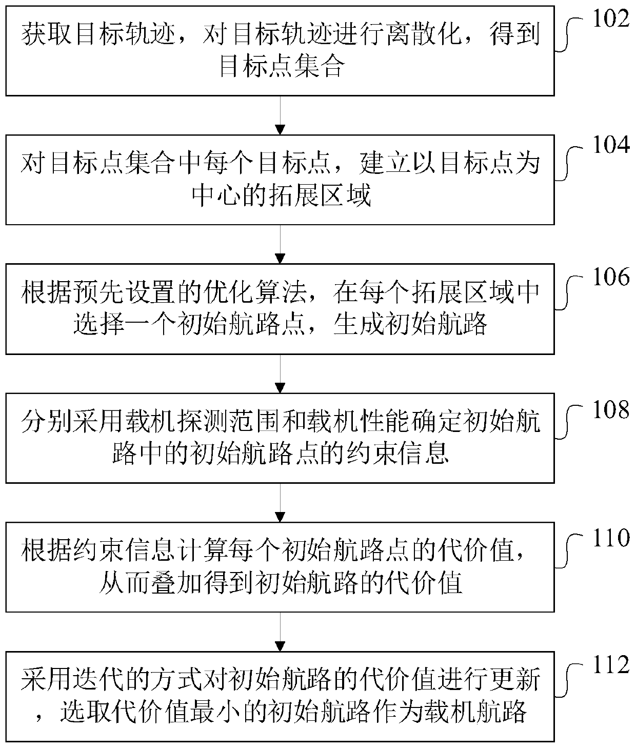 Aerial carrier airway offline planning method and device and computer equipment