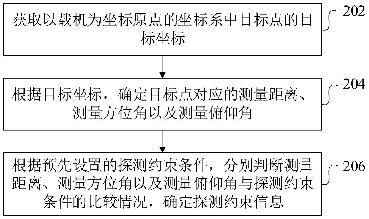 Aerial carrier airway offline planning method and device and computer equipment