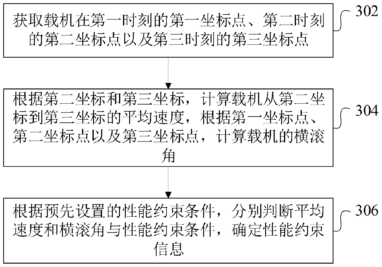 Aerial carrier airway offline planning method and device and computer equipment