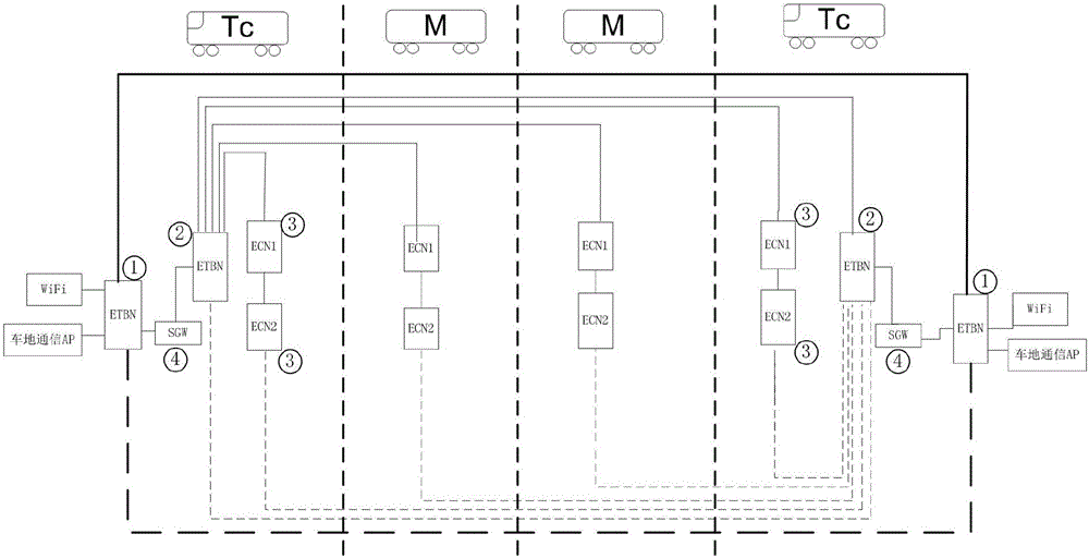 Broadband communication network architecture with shared control and service network for train and communication method