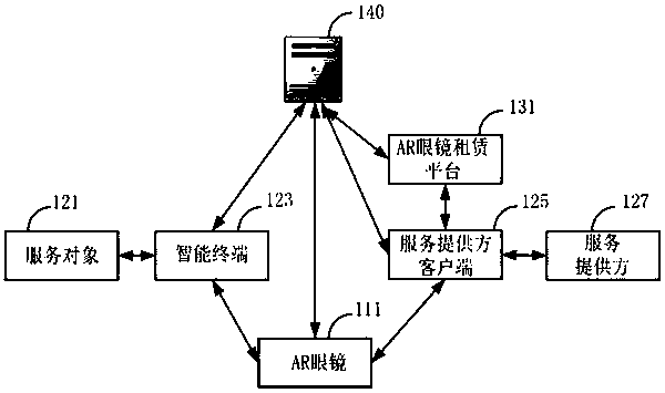 AR glasses-based scene experience method and system