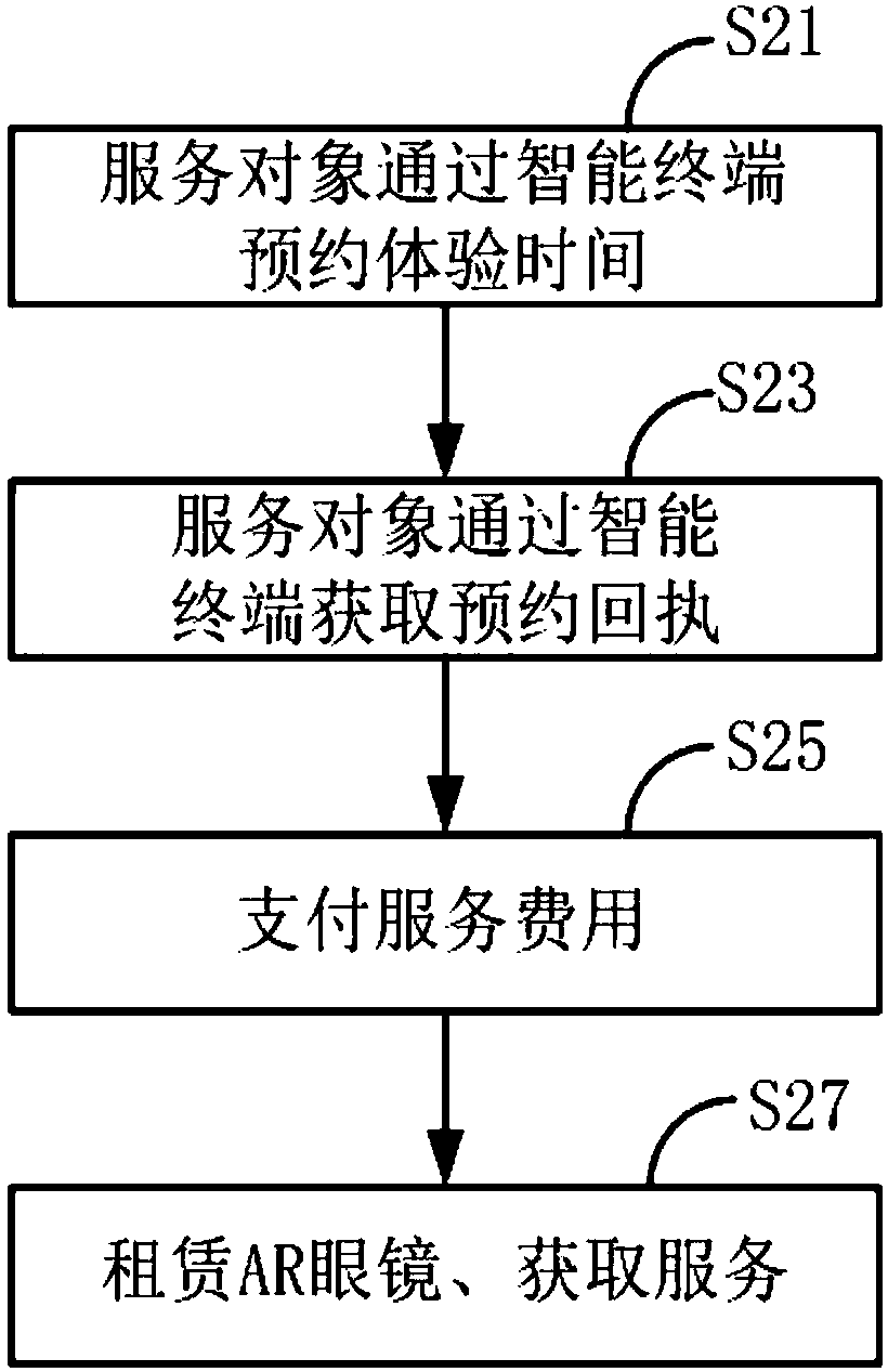 AR glasses-based scene experience method and system