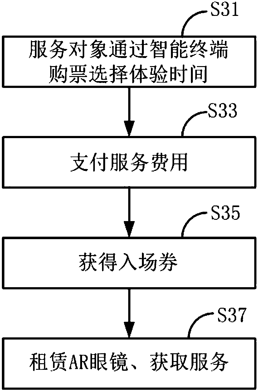 AR glasses-based scene experience method and system