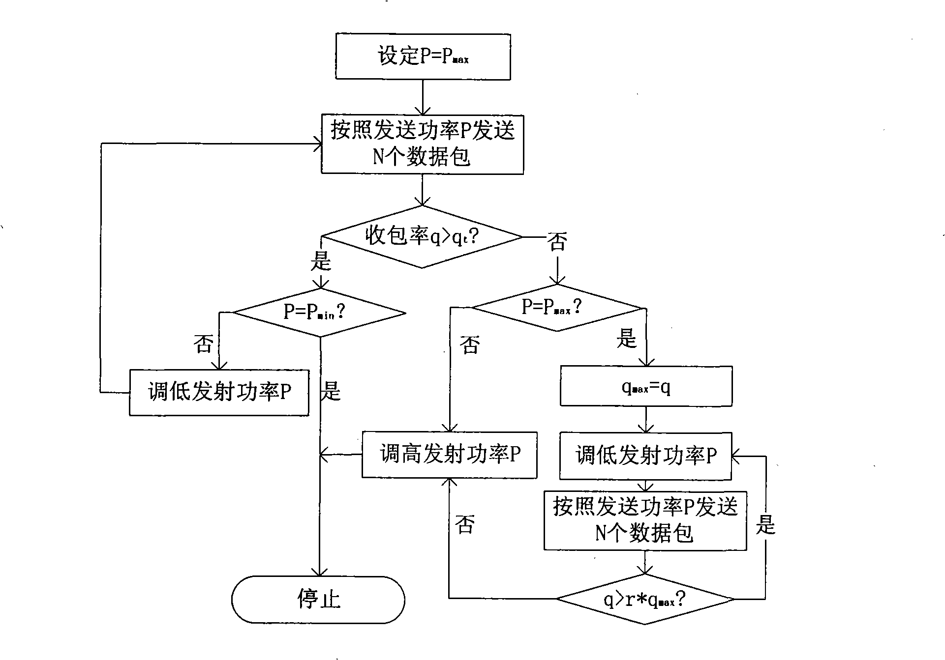 Method for regulating emission power for saving wireless node energy consumption