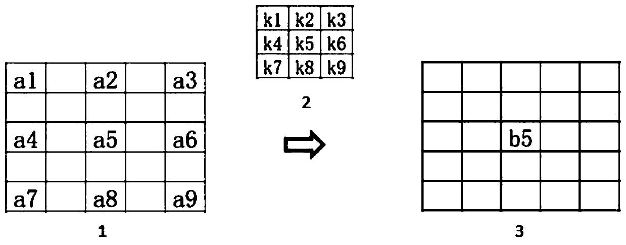 Binocular parallax calculation method based on convolutional neural network