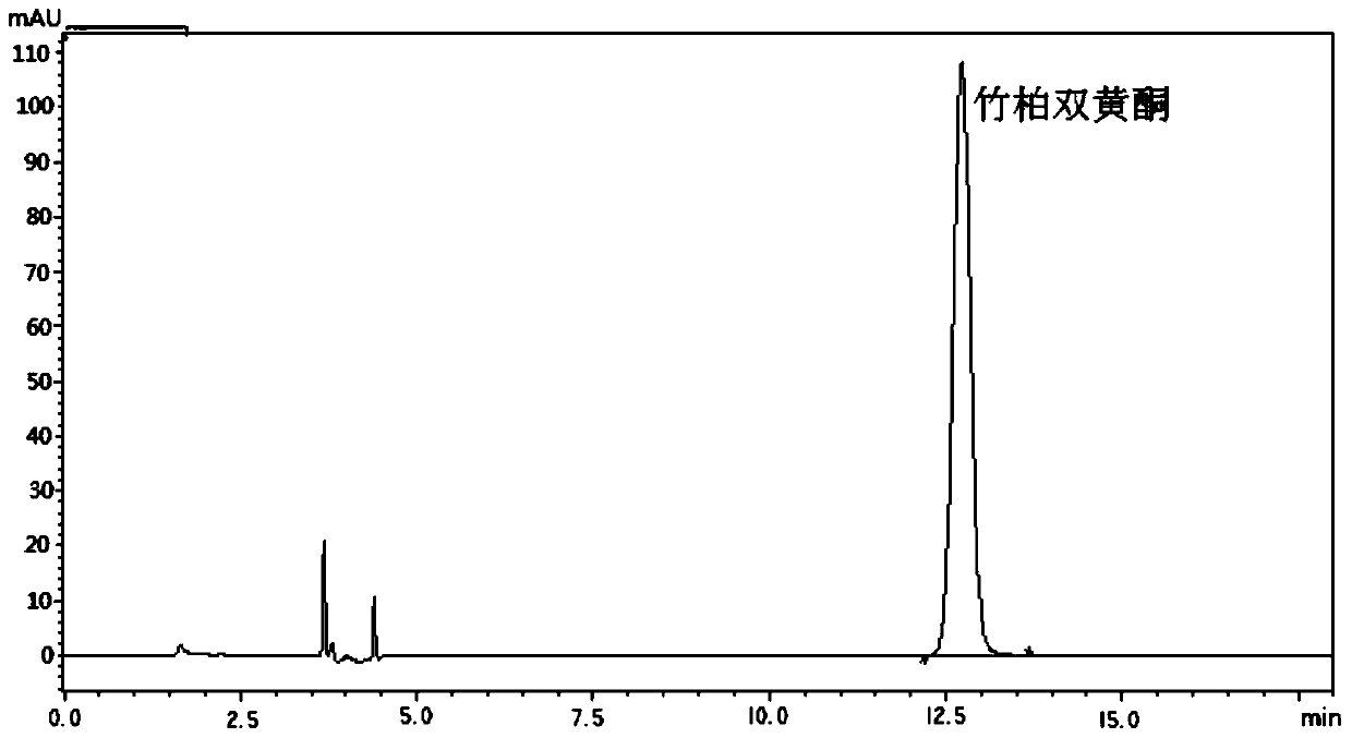 A method for extracting biflavonoids from bamboo and cypress from juniper pulp