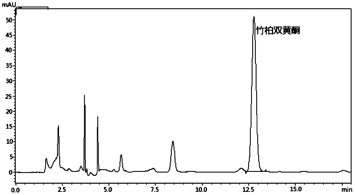 A method for extracting biflavonoids from bamboo and cypress from juniper pulp