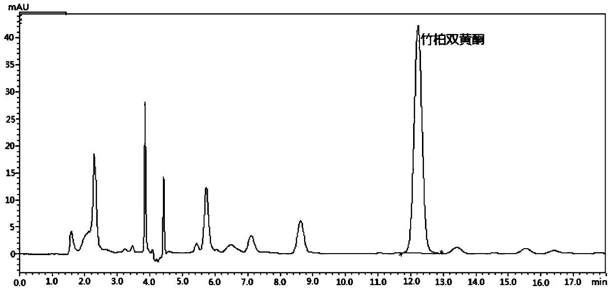 A method for extracting biflavonoids from bamboo and cypress from juniper pulp