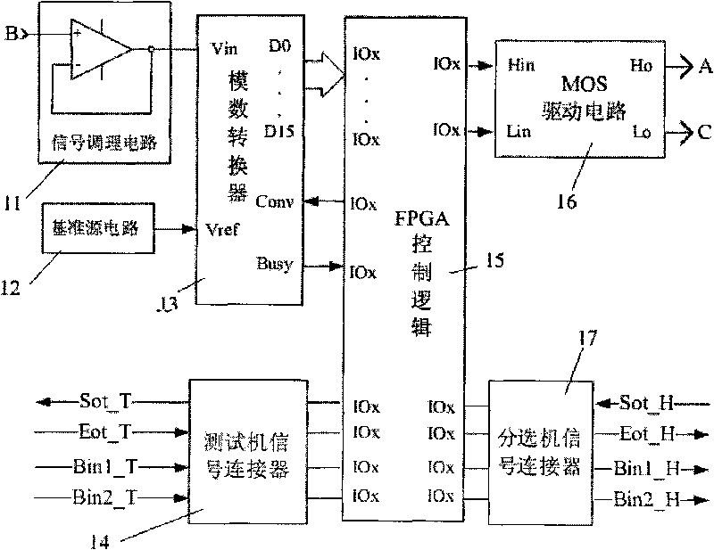 Avalanche energy tester of power MOSFET device