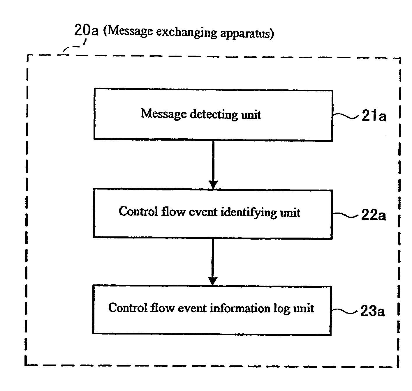 Activity monitoring without accessing a process object