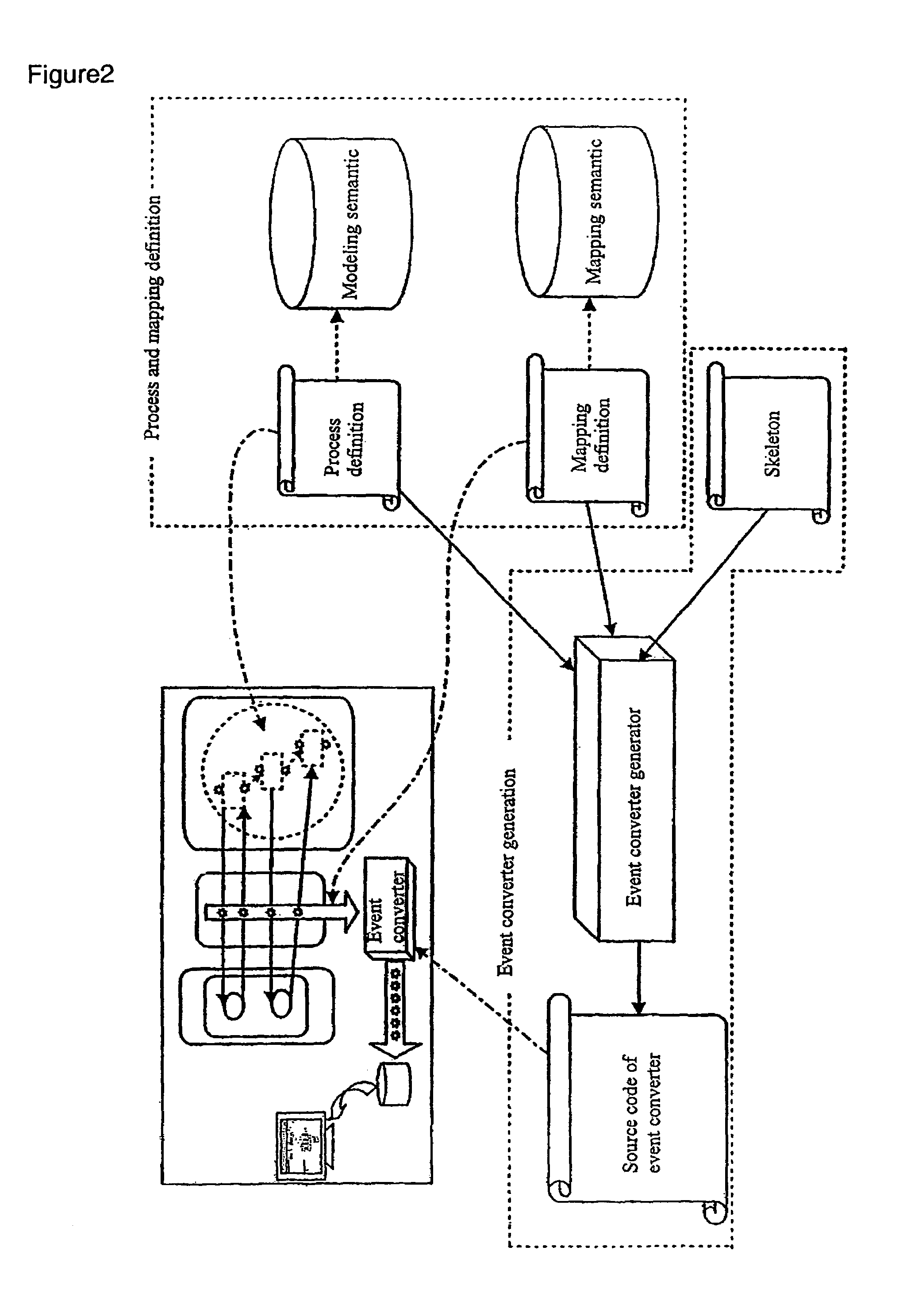 Activity monitoring without accessing a process object