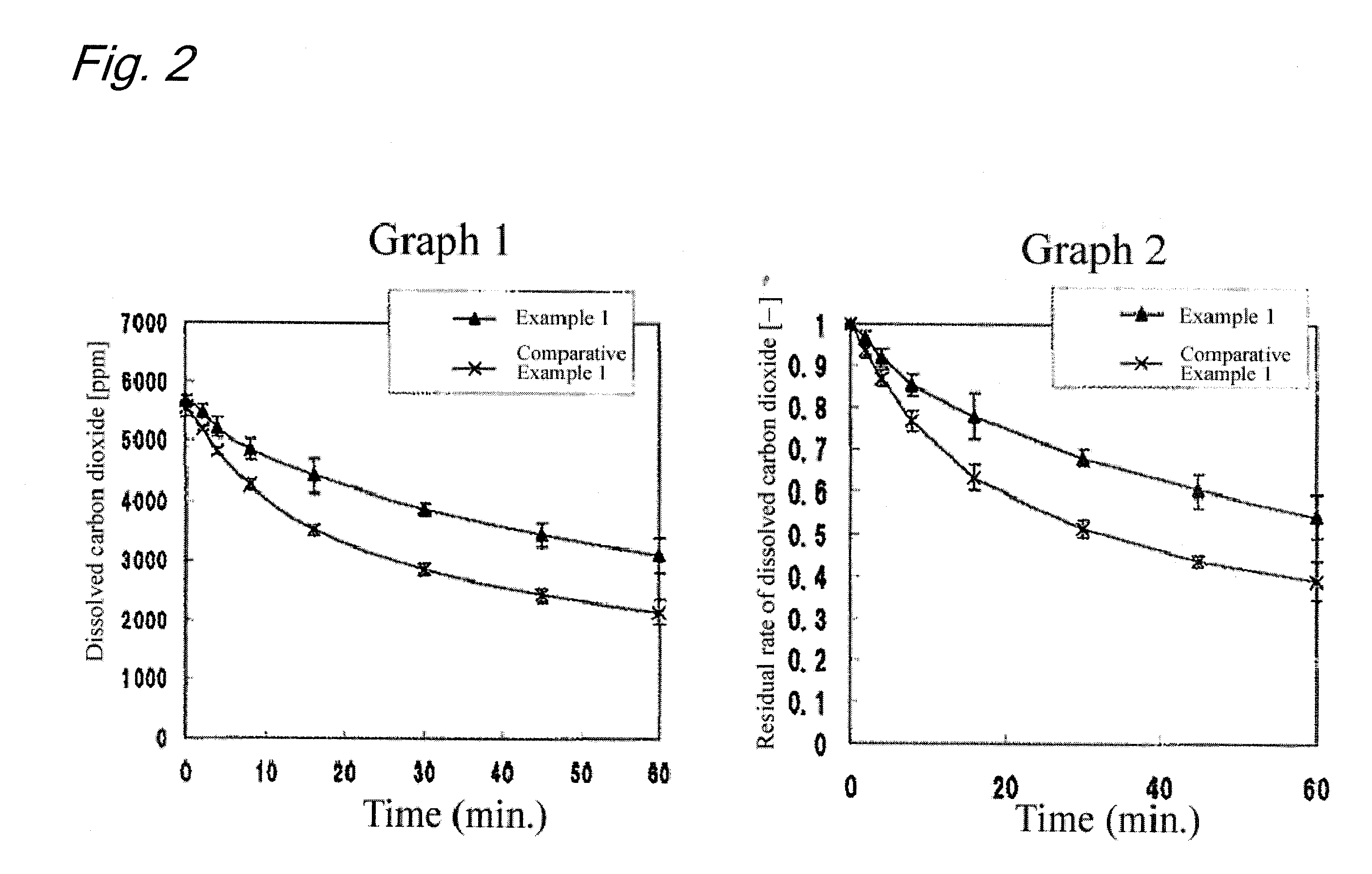 Method for producing carbonated beverages