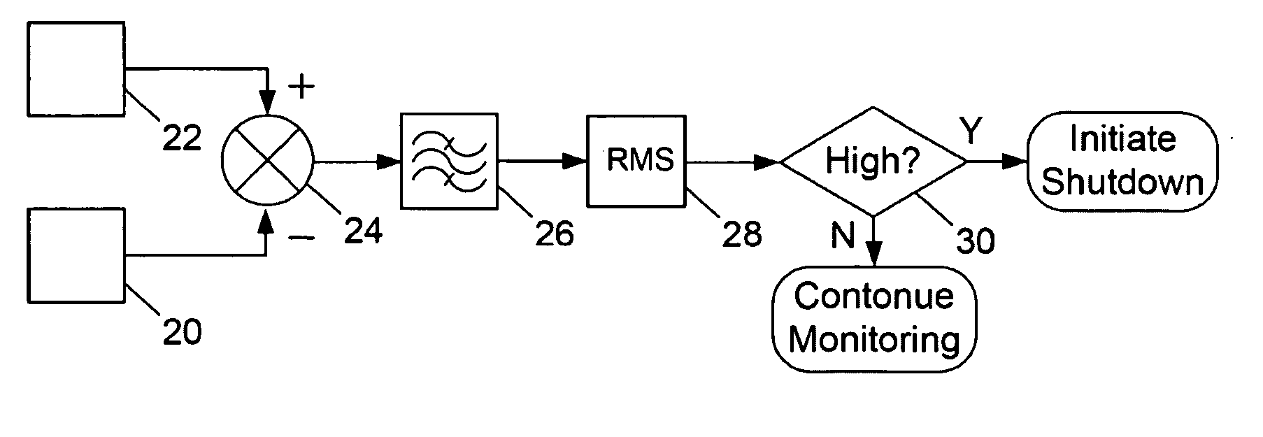 Differential vibration control for wind turbines