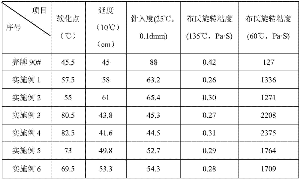 Preparation method of asphalt concrete warm mixing rutting and cracking resisting agent