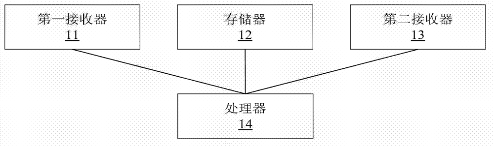 Navigation device and system