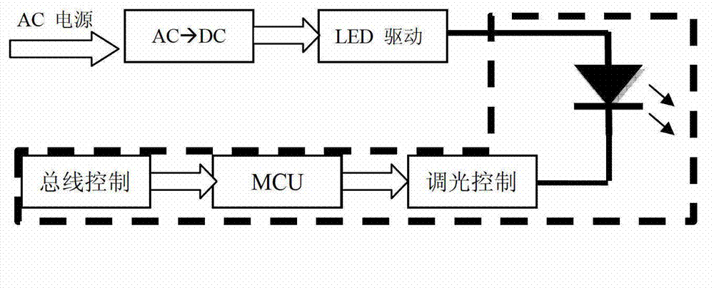 Navigation device and system