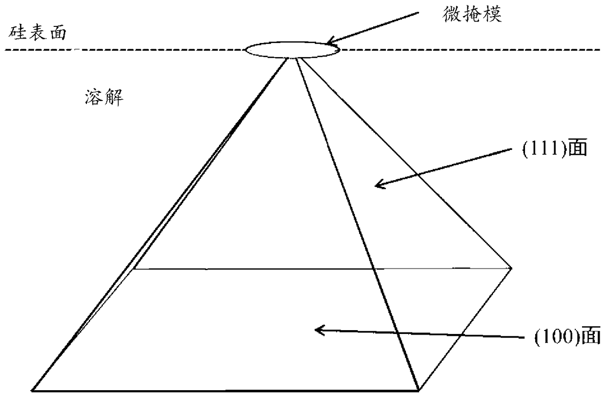 Etching liquid for semiconductor substrate