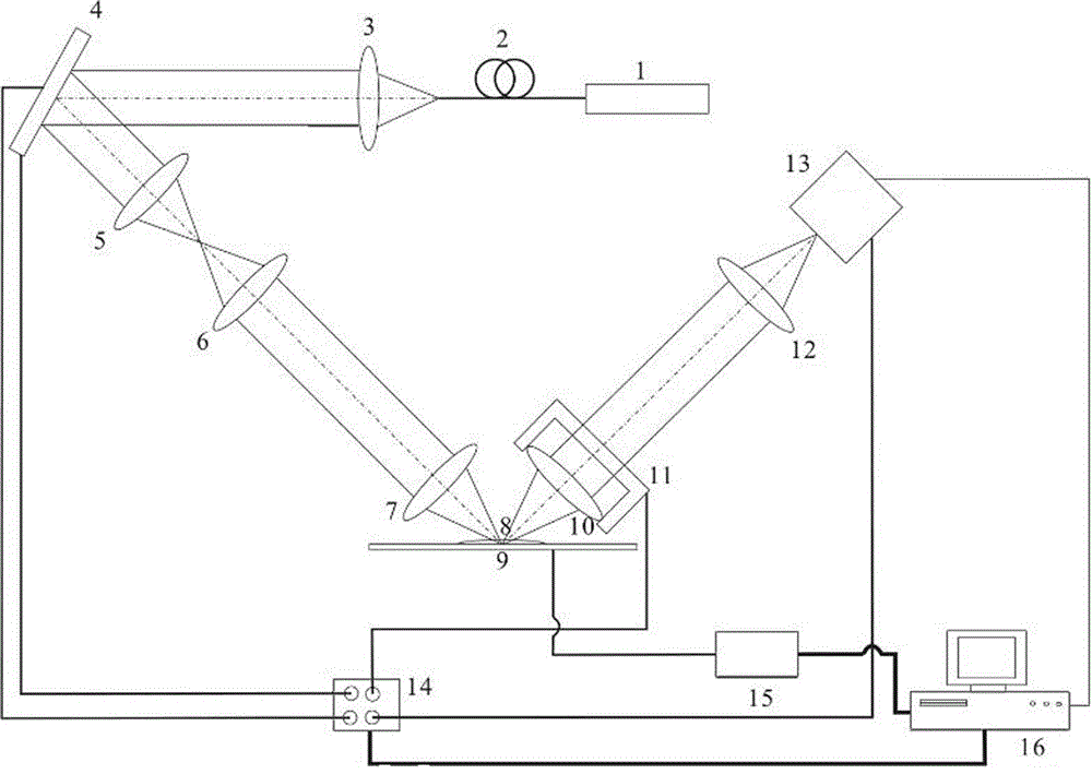 An oblique wide-field optical section scanning imaging microscope system and its imaging method