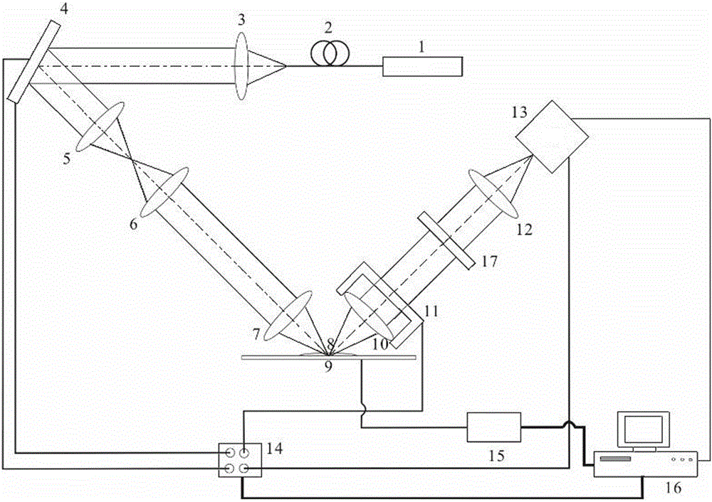 An oblique wide-field optical section scanning imaging microscope system and its imaging method