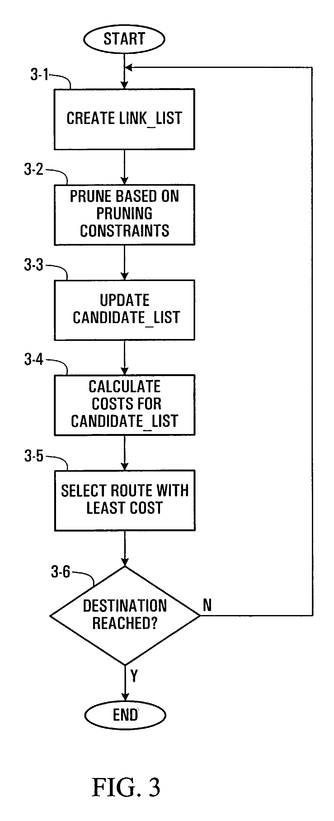 Multi-constraint routing system and method