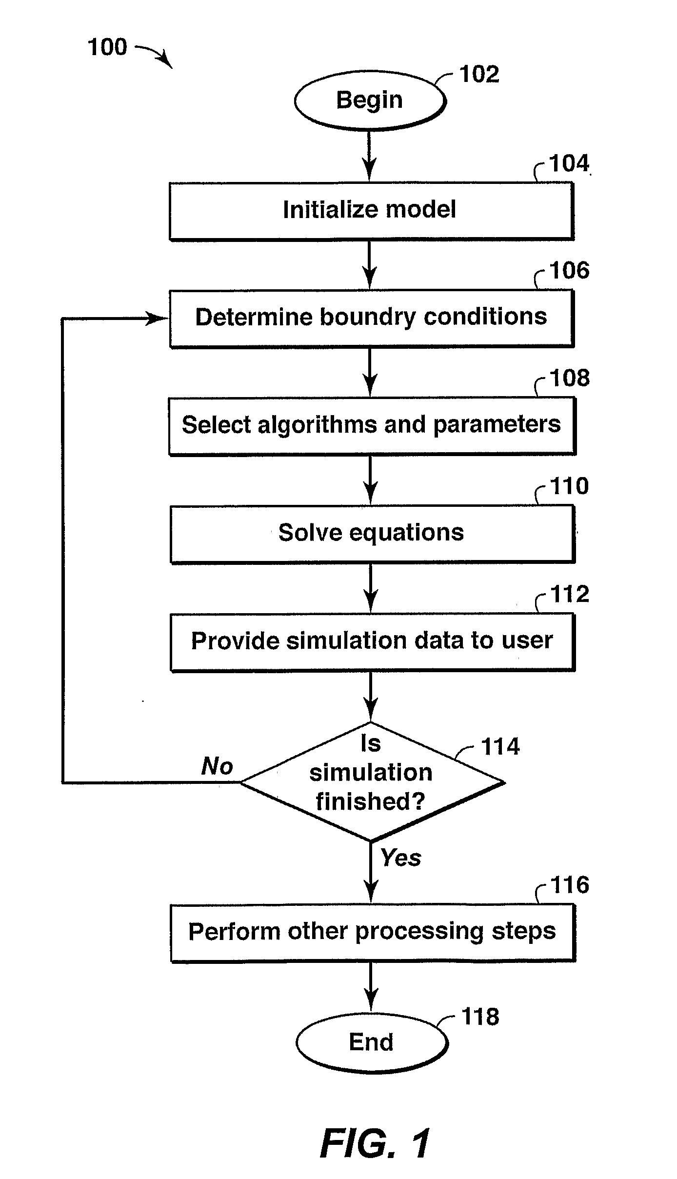 Simulation System and Method