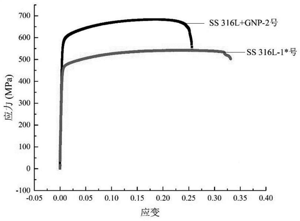 Preparation method for graphene-316L stainless steel based on selective laser melting