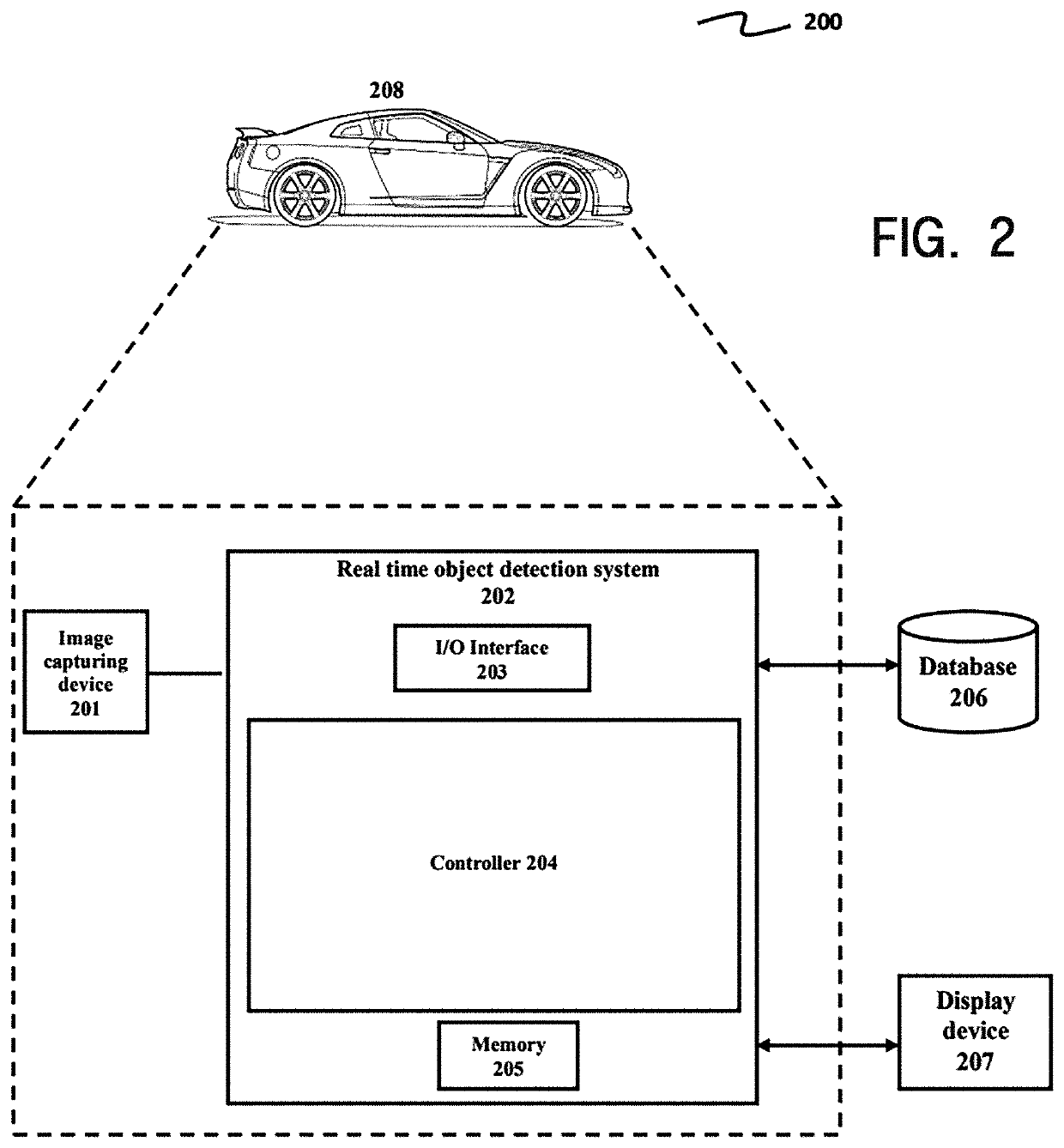 Method and sysytem for real time object detection