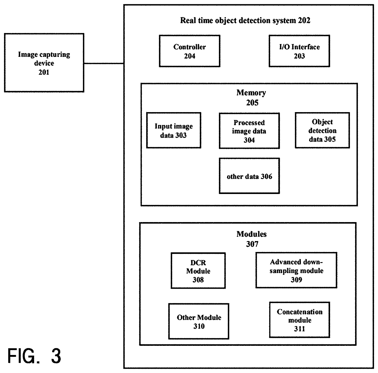 Method and sysytem for real time object detection