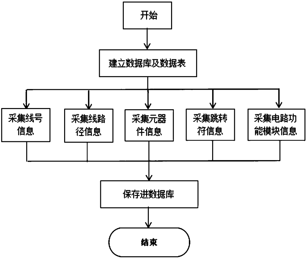 A method for virtual measurement of train circuit diagram of rail transit