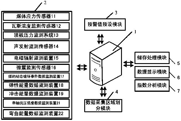 A multifunctional electrical control early warning communication system based on stratum construction