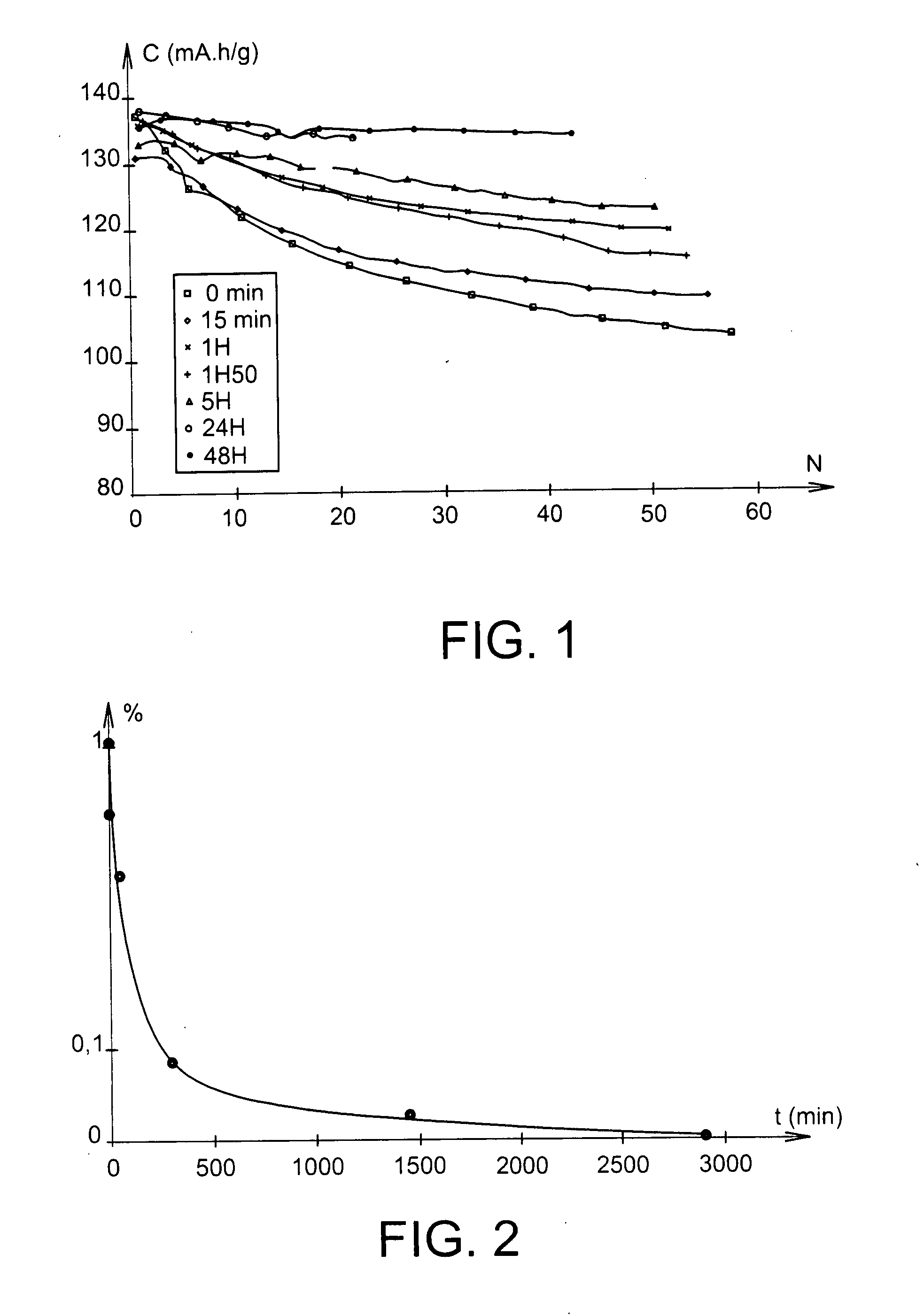 Method of Modifying a Lithium-Based Oxide Comprising at Least One Transition Metal, Positive Electrode Comprising This Oxide, and Lithium Secondary Battery