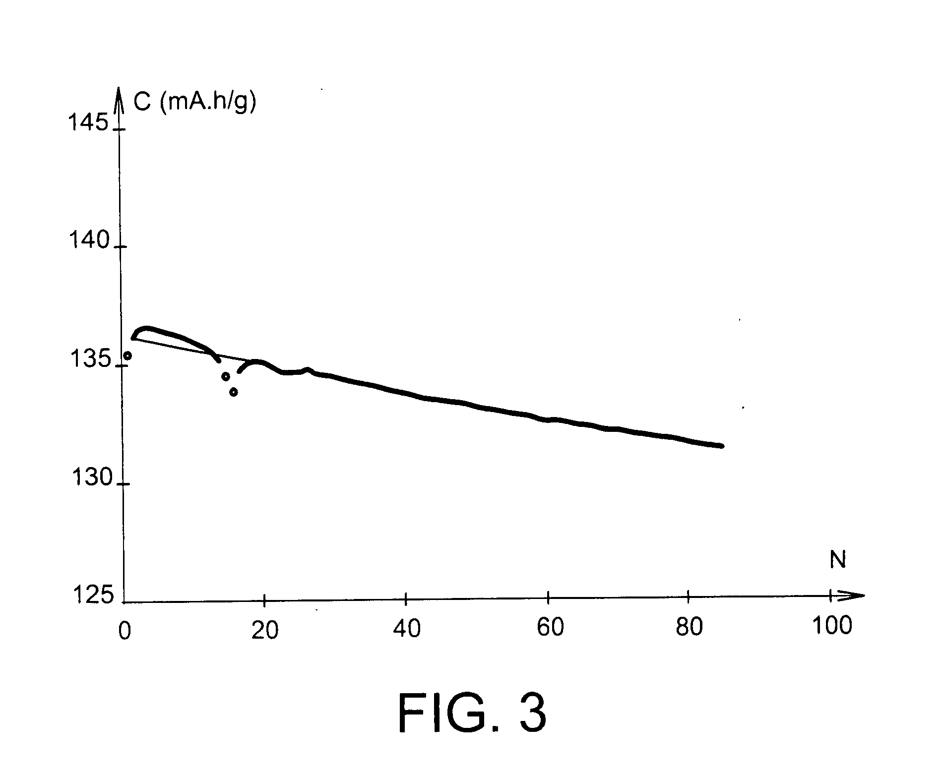 Method of Modifying a Lithium-Based Oxide Comprising at Least One Transition Metal, Positive Electrode Comprising This Oxide, and Lithium Secondary Battery