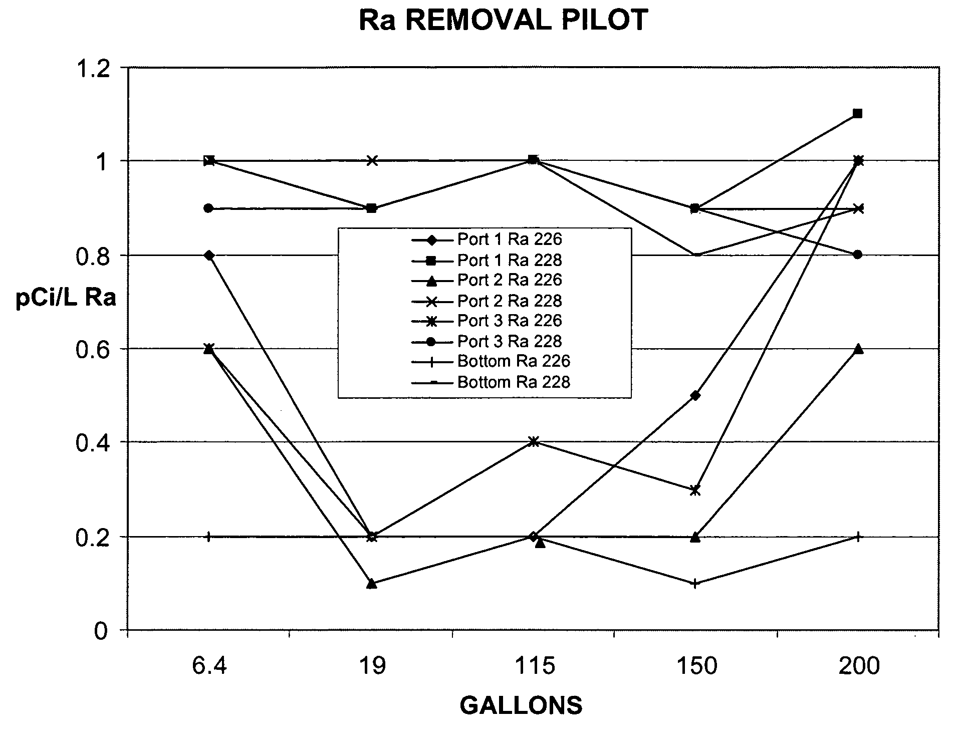 Radium selective media and method for manufacturing