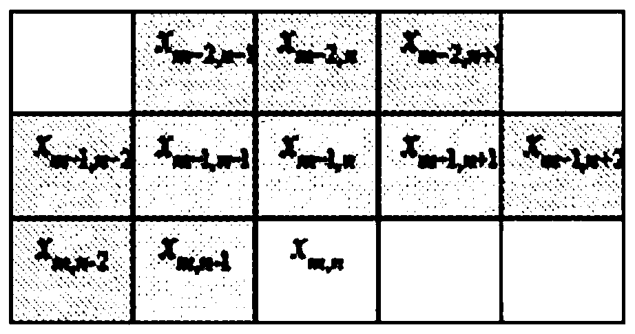 Constrained multivariate linear regression adaptive image reversible information hiding error prediction optimization method