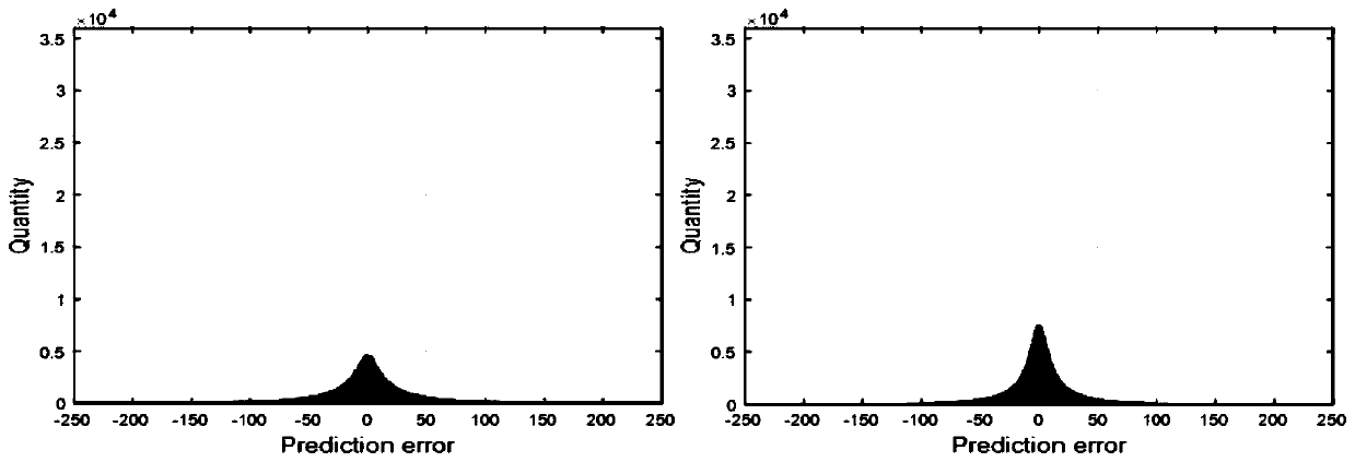 Constrained multivariate linear regression adaptive image reversible information hiding error prediction optimization method