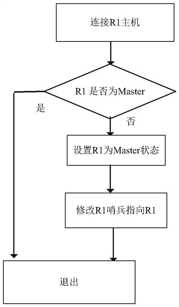 Real-time data storage and query system and method for subway monitoring system