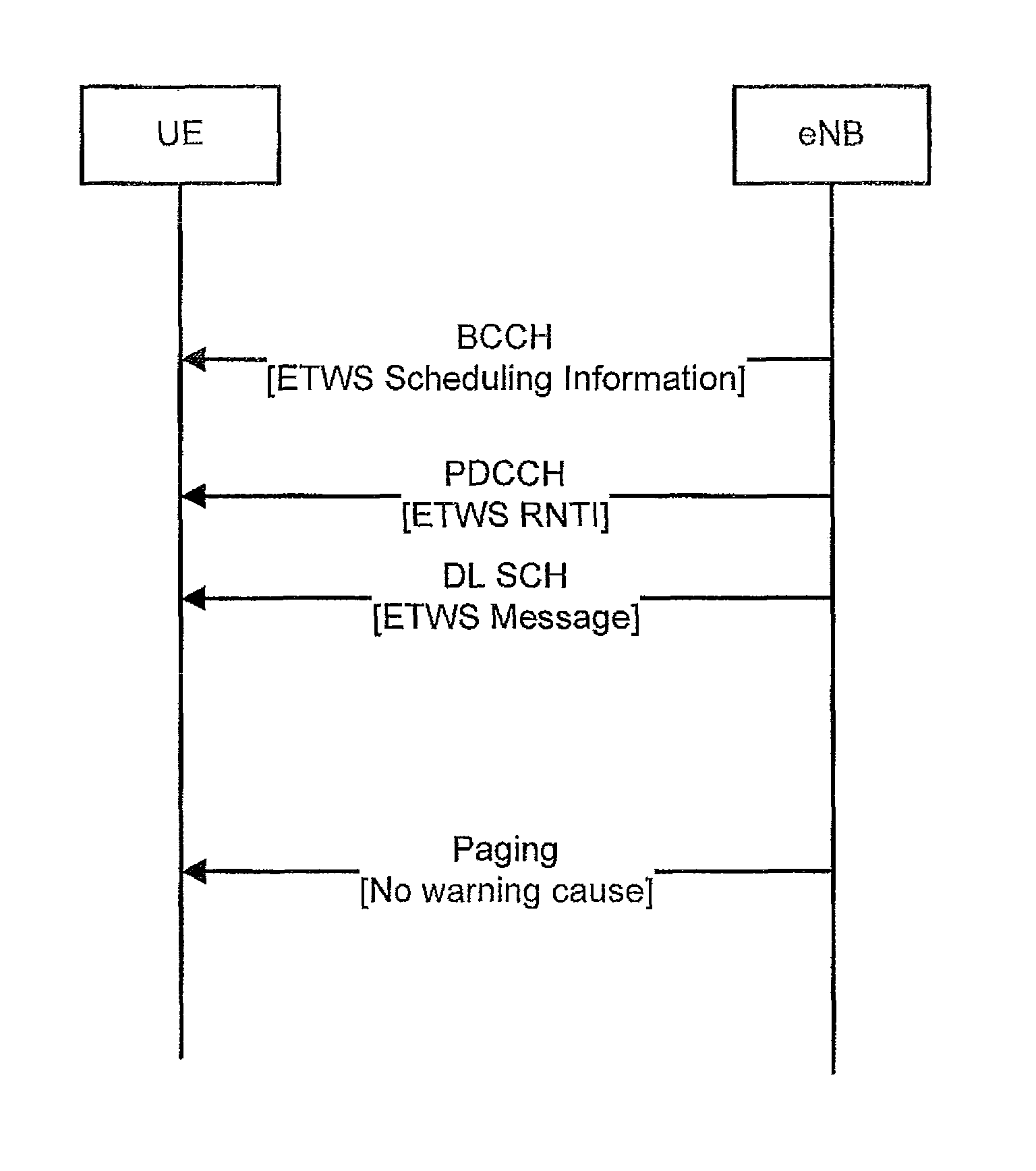 Method of receiving a disaster warning message using scheduling information included in system information within mobile communication system