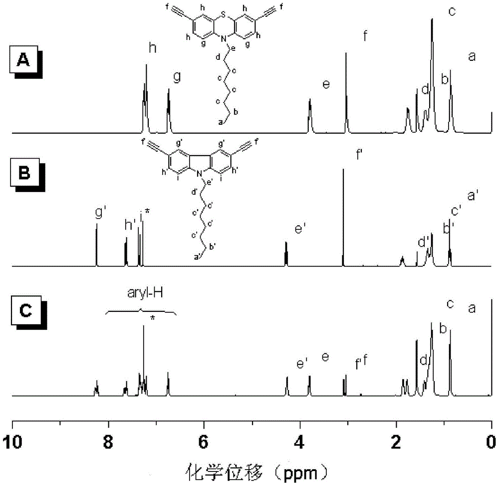 Fluorescent conjugated polymer containing phenothiazine group, and synthesis method and application thereof