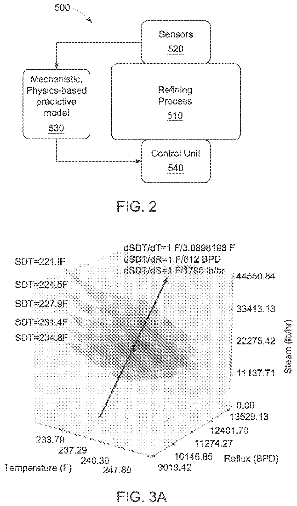 System and method of predictive analytics for control of an overhead crude section of a hydrocarbon refining process