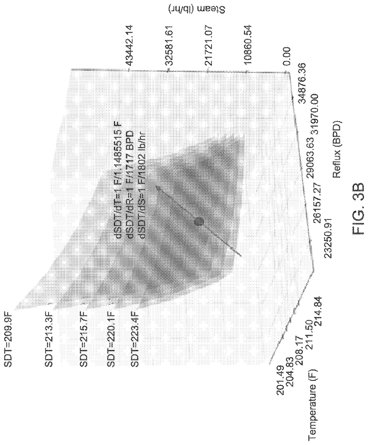 System and method of predictive analytics for control of an overhead crude section of a hydrocarbon refining process