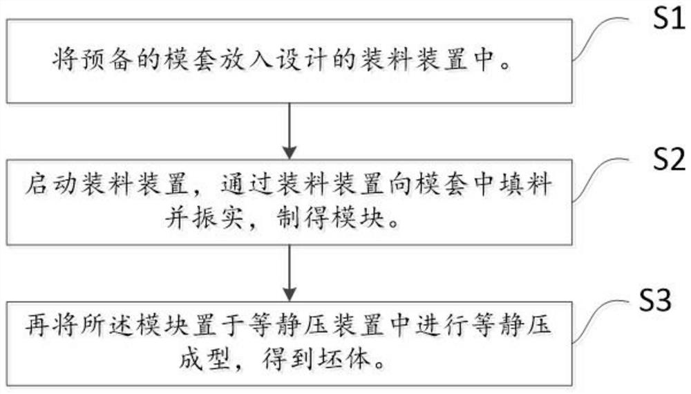 Preparation method and device of high-tap-density and high-stability ceramic green body