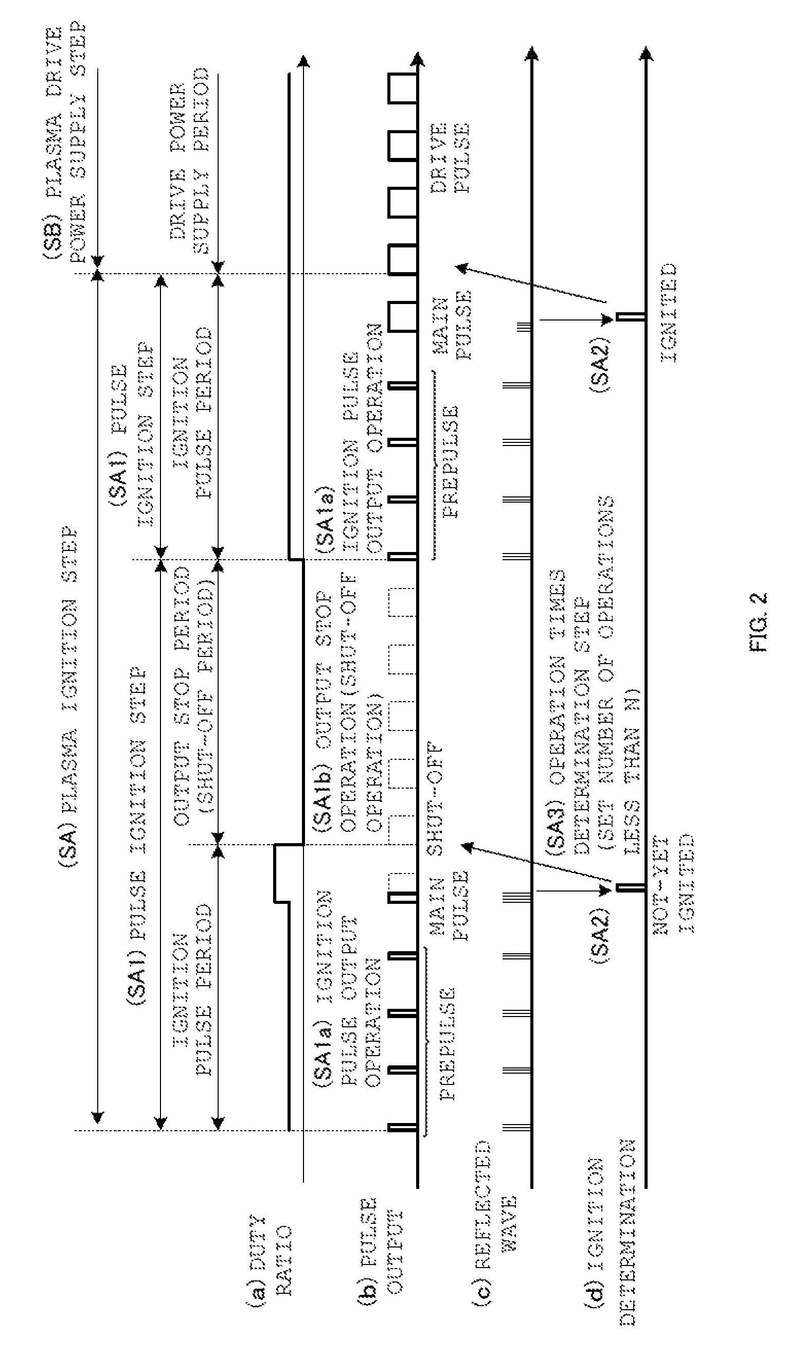 High-frequency power supply device, and plasma ignition method