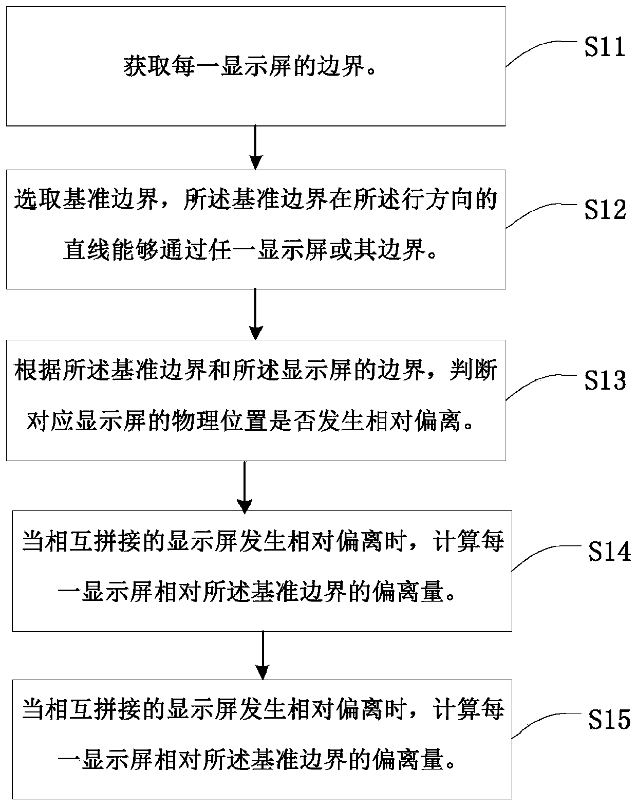 Display driving method and spliced screen display driving system