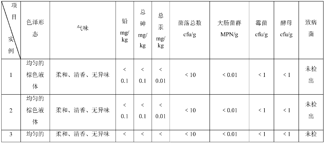 Epimedium anti-fatigue sports drink and preparation method thereof