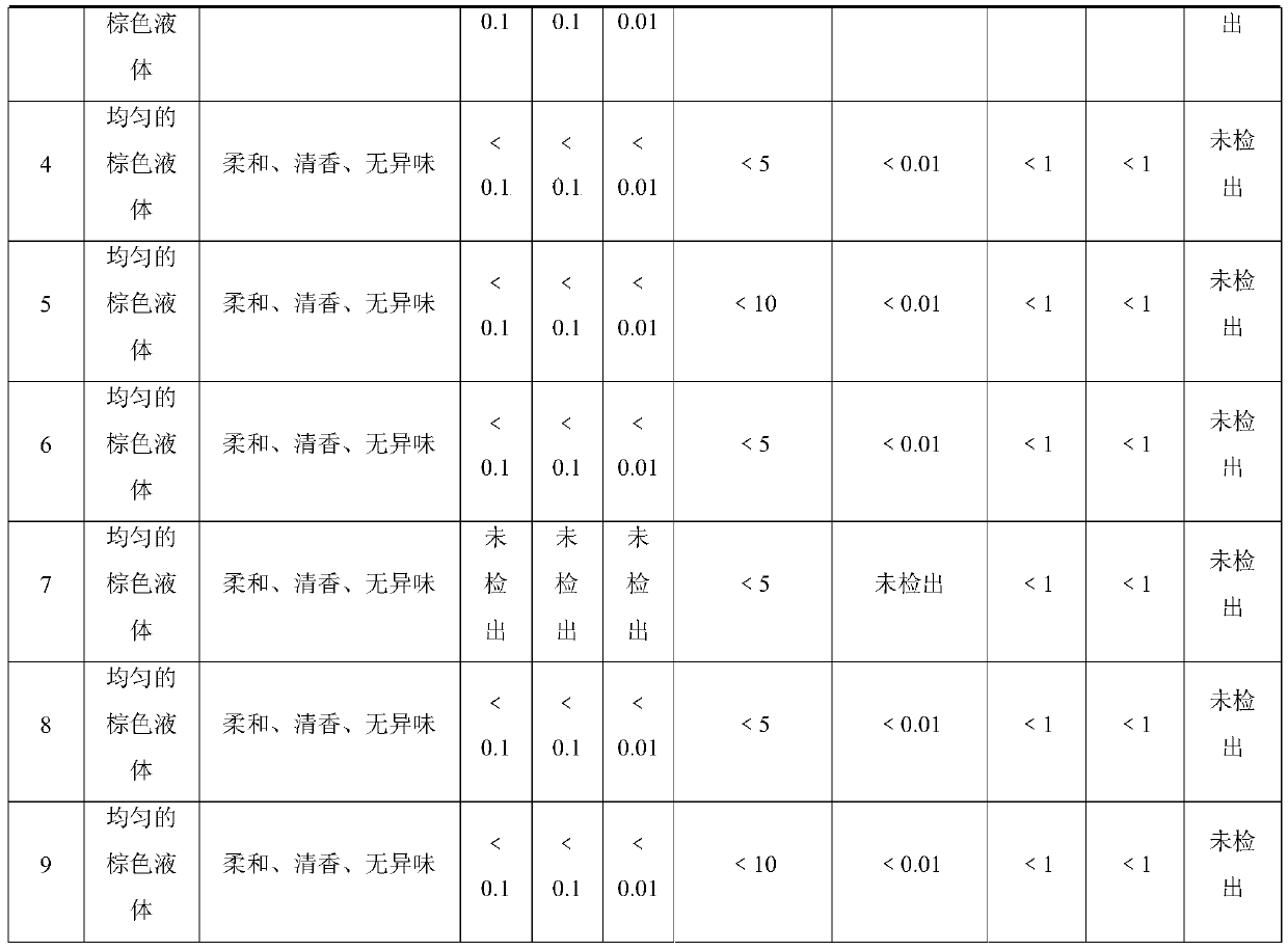 Epimedium anti-fatigue sports drink and preparation method thereof