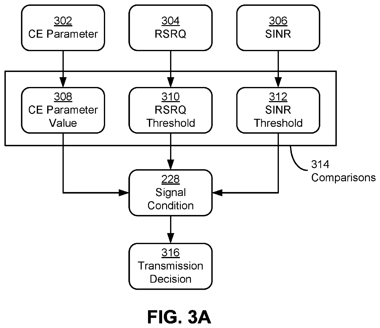 Preserving battery life in poor signal conditions using RF link analysis