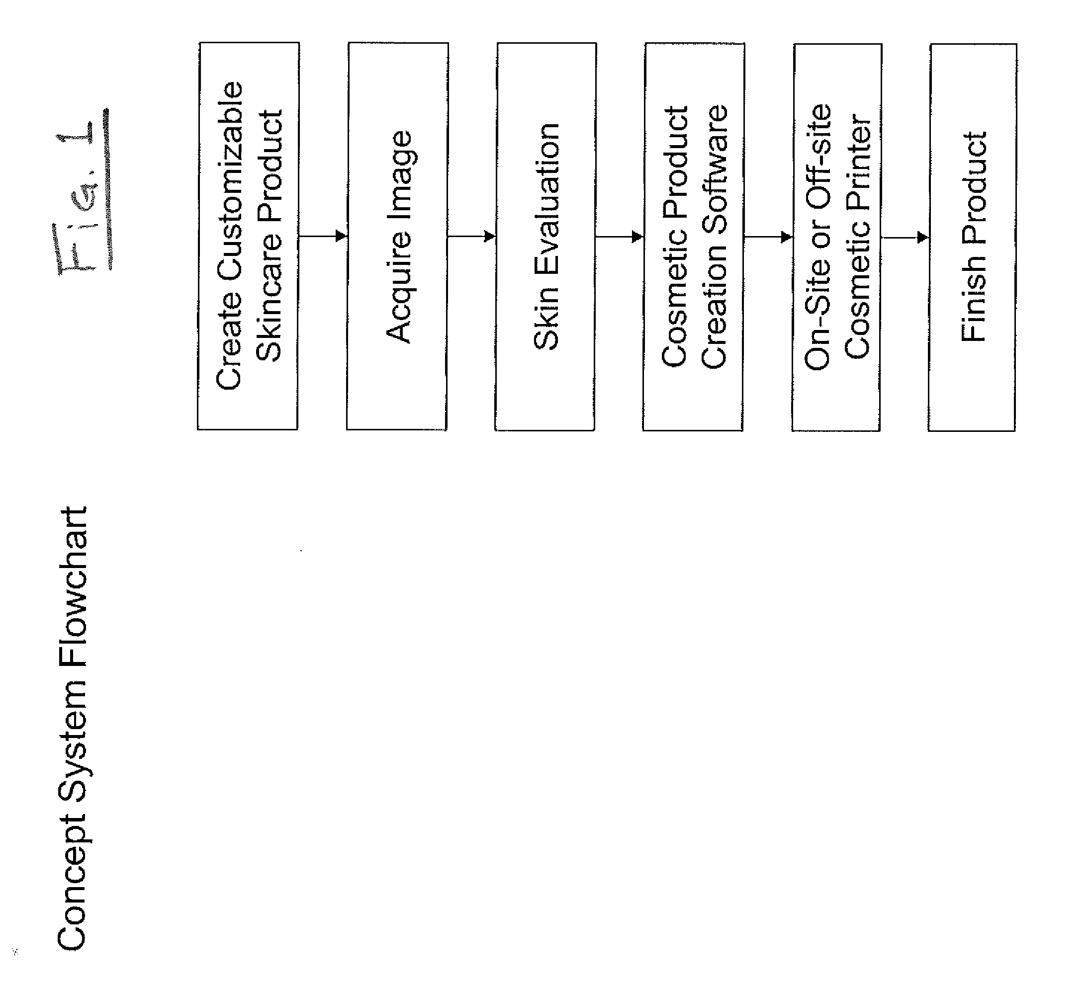 Method and System For Automatic or Manual Evaluation to Provide Targeted and Individualized Delivery of Cosmetic Actives in a Mask or Patch Form