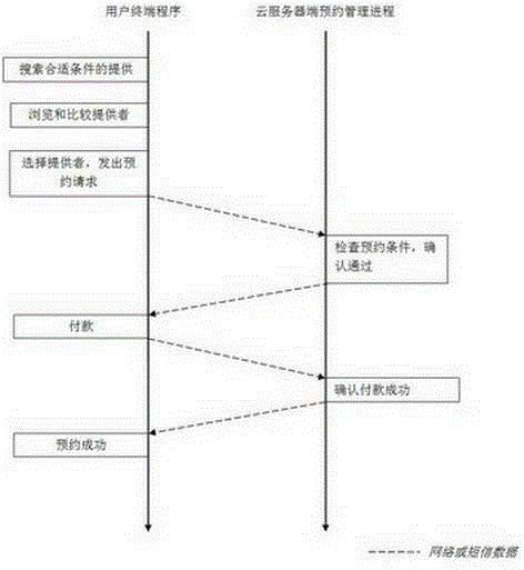 Method for user evaluation of telemedicine medical staff and system thereof