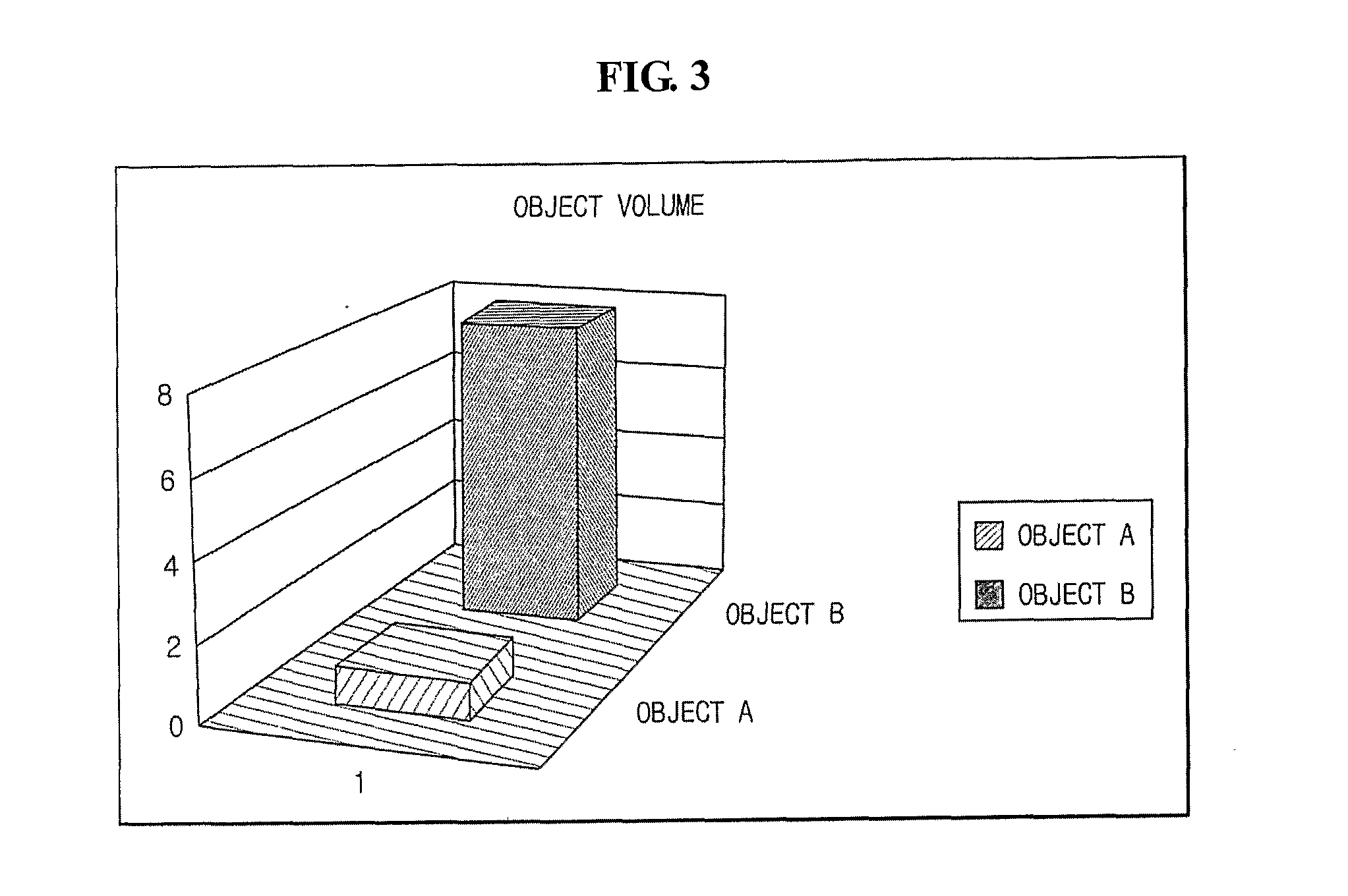 Image Resource Loading System and Method Which Carries Out Loading of Object for Renewal of Game Screen
