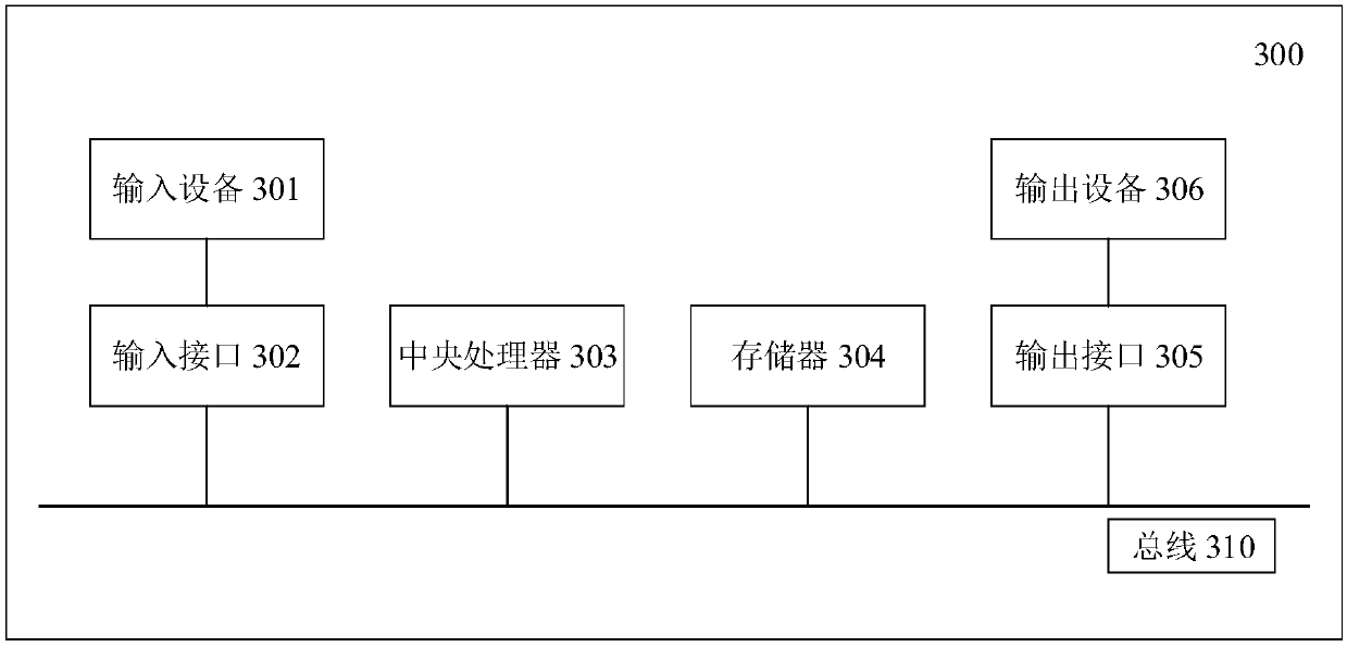 Method, system and equipment for outbound call of telephone and medium